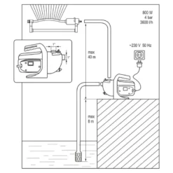 Havepumpe 800 watt