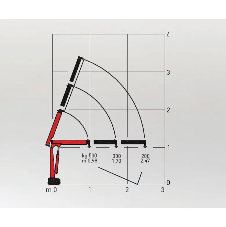 Maxilift Ladkran 1 - 2,5 meter - hydraulisk / manuel